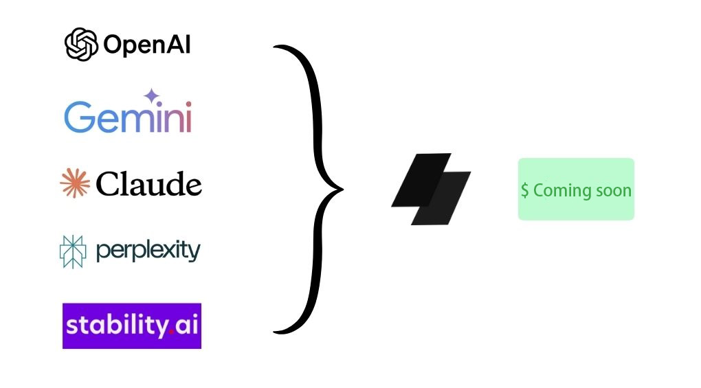 Single brief to visual draft